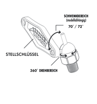 Düsen-Einstellung