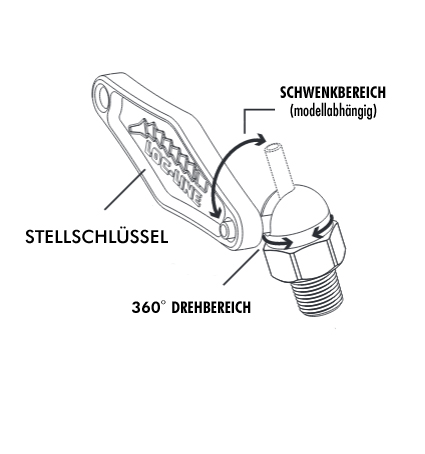 Abmessungen HD-D&#252;se XW-Typ