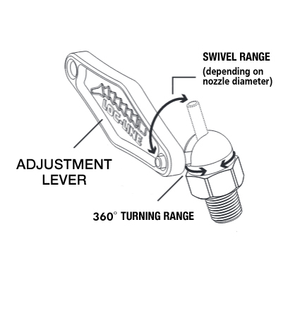HPT Nozzle - Nozzle Adjustment